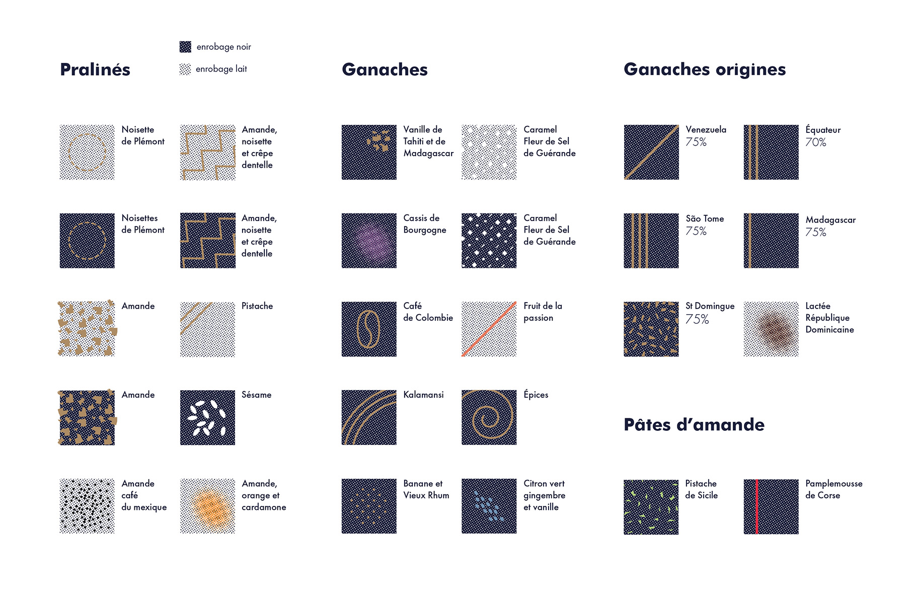 COULEUR CHOCOLAT : Pralinés & Ganaches